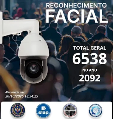 Sistema de Reconhecimento Facial identifica procurado por homicídio em Jacobina (BA); Ação contou com CICOM Bonfim, PM e GCM